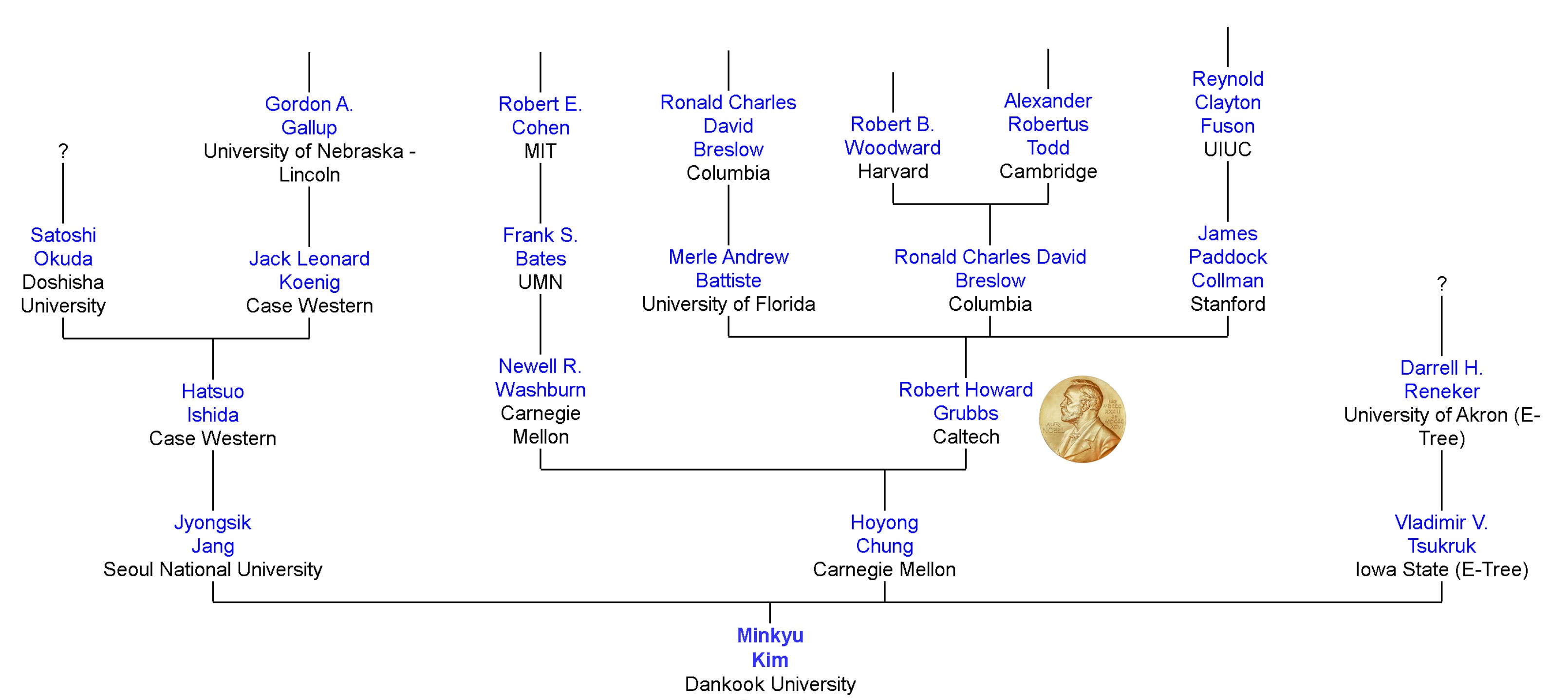 Biography Related Photo